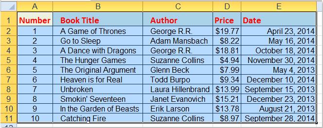 Hướng dẫn 2 cách tự động điều chỉnh chiều rộng cột trong Excel